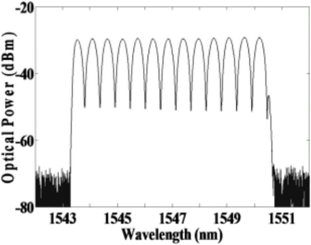 Optical-fiber low-coherence interference displacement demodulation device and method based on photoelectric oscillator