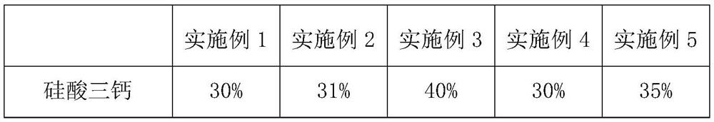 High temperature cementing cement and high temperature cementing slurry