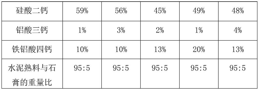 High temperature cementing cement and high temperature cementing slurry