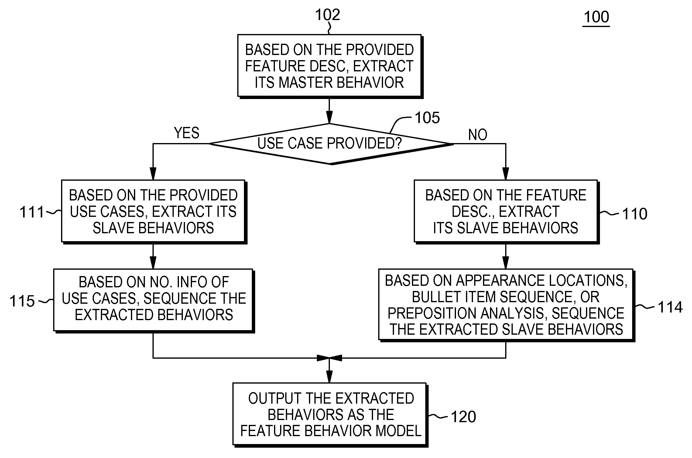 Effective feature location in large legacy systems