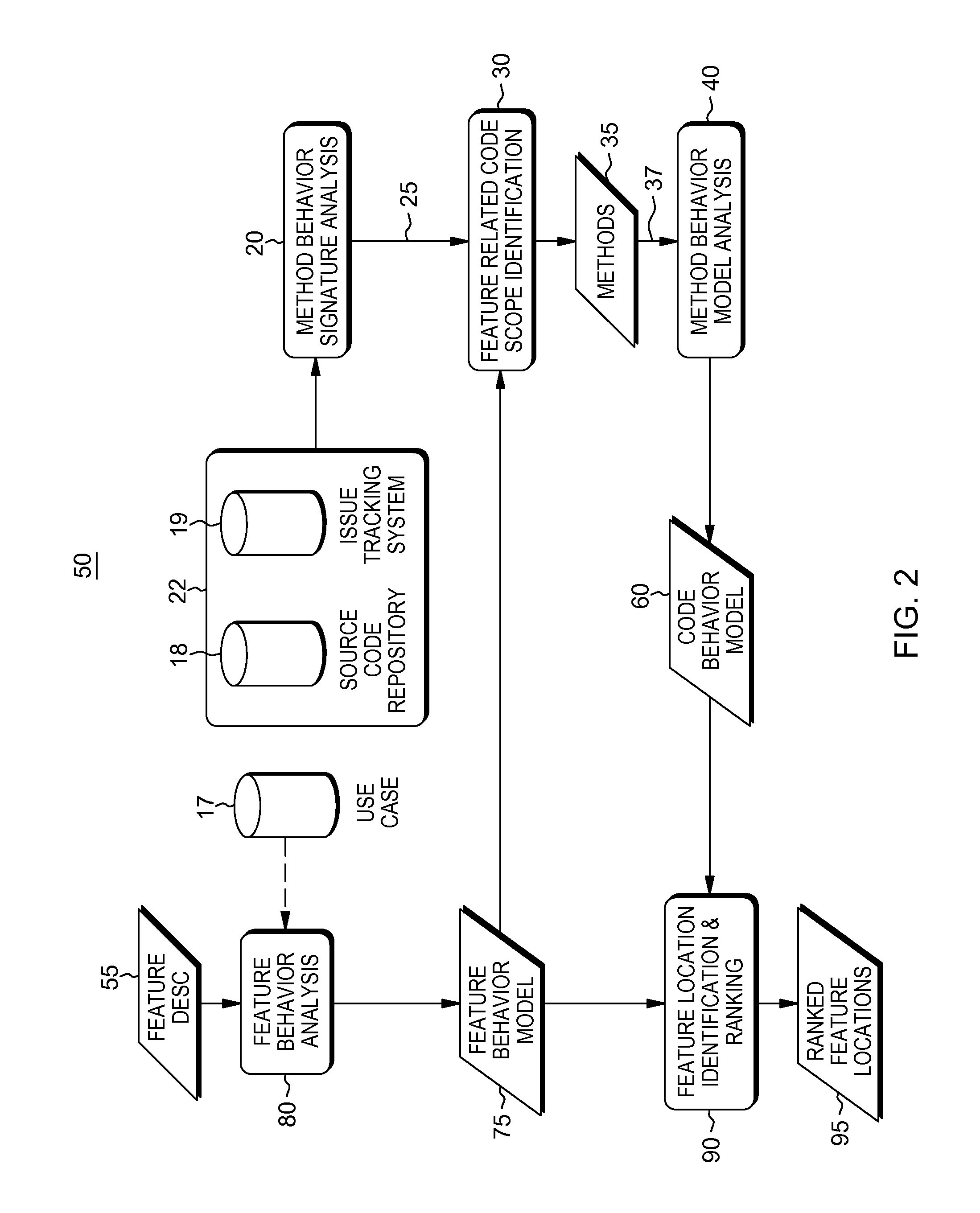 Effective feature location in large legacy systems