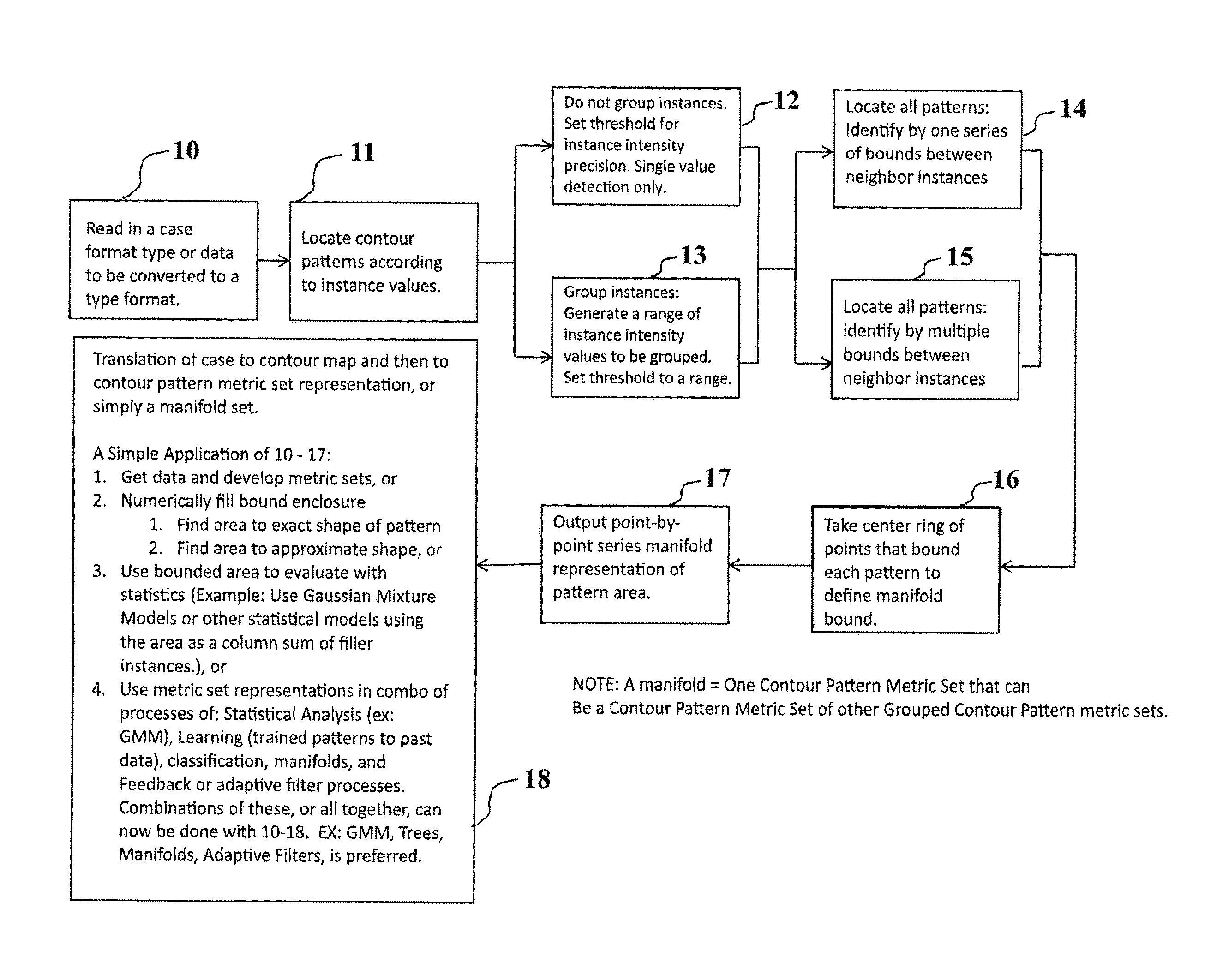 Learning Contour Identification System Using Portable Contour Metrics Derived From Contour Mappings