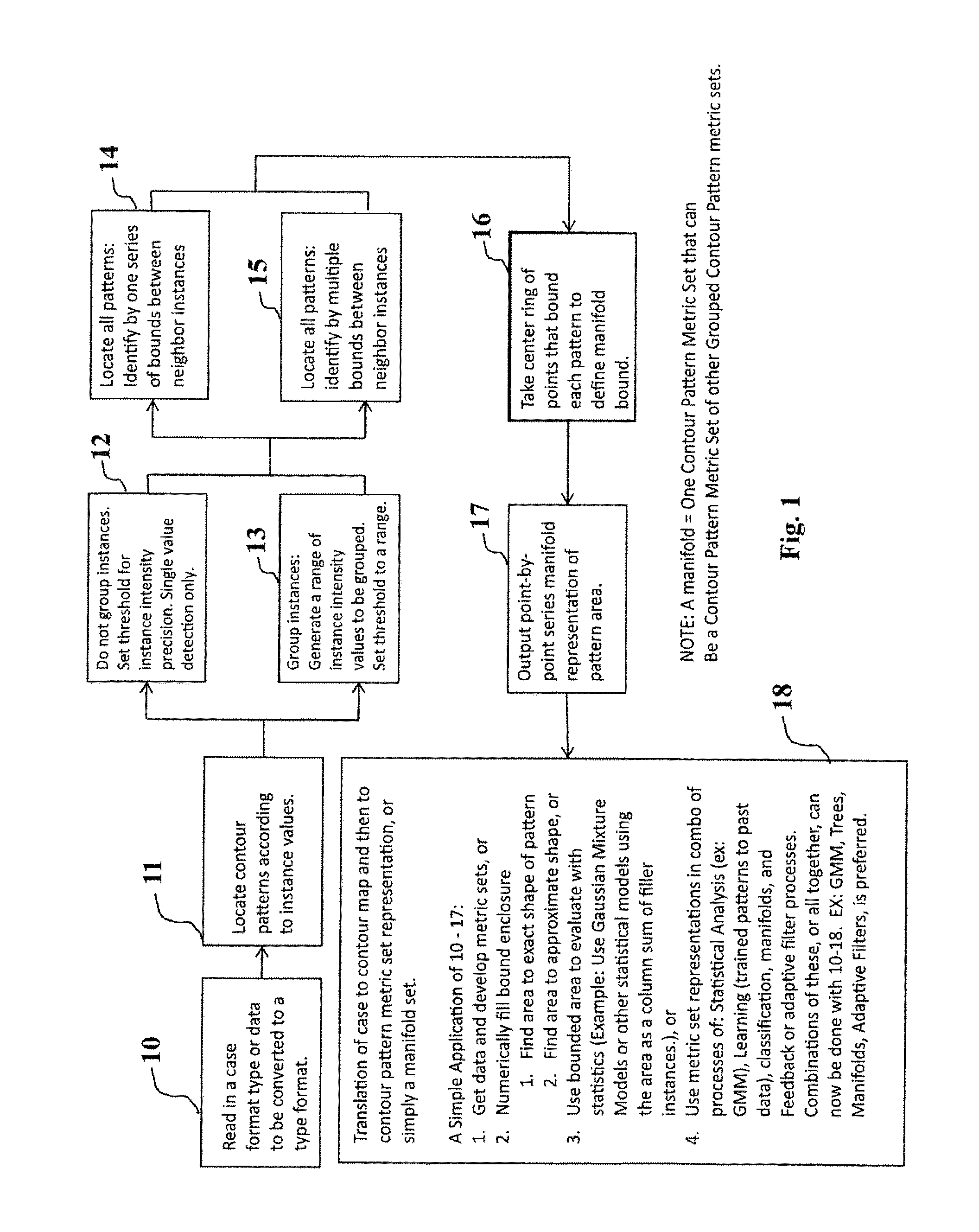 Learning Contour Identification System Using Portable Contour Metrics Derived From Contour Mappings