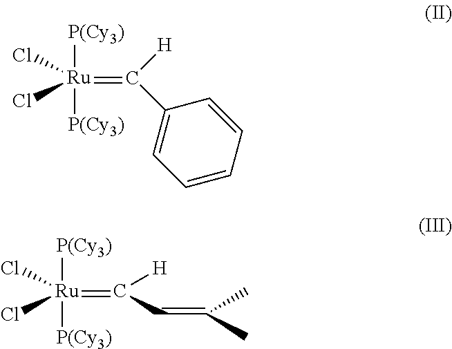 Cross-metathesis reaction of functionalized and substituted olefins using group 8 transition metal carbene complexes as metathesis catalysts