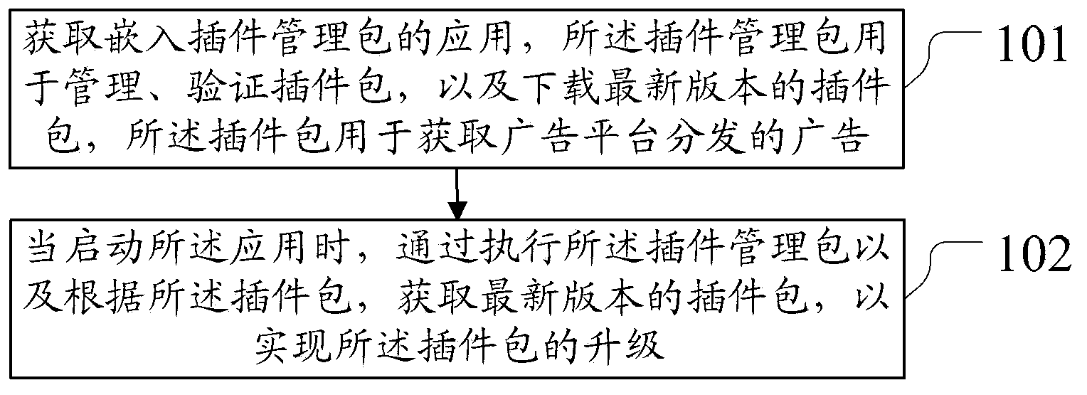 Method and device for updating local advertisement software development kit