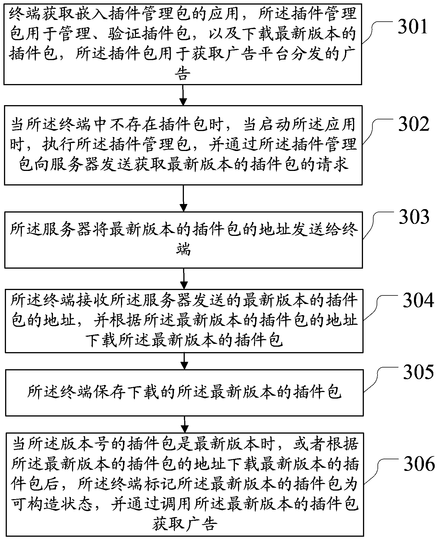 Method and device for updating local advertisement software development kit