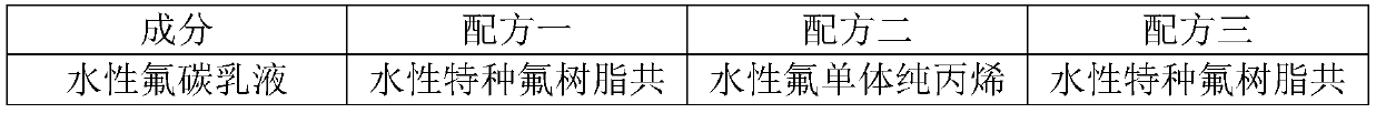 Long-acting high-weather-resistant self-cleaning aqueous multicolor coating material and preparation method thereof