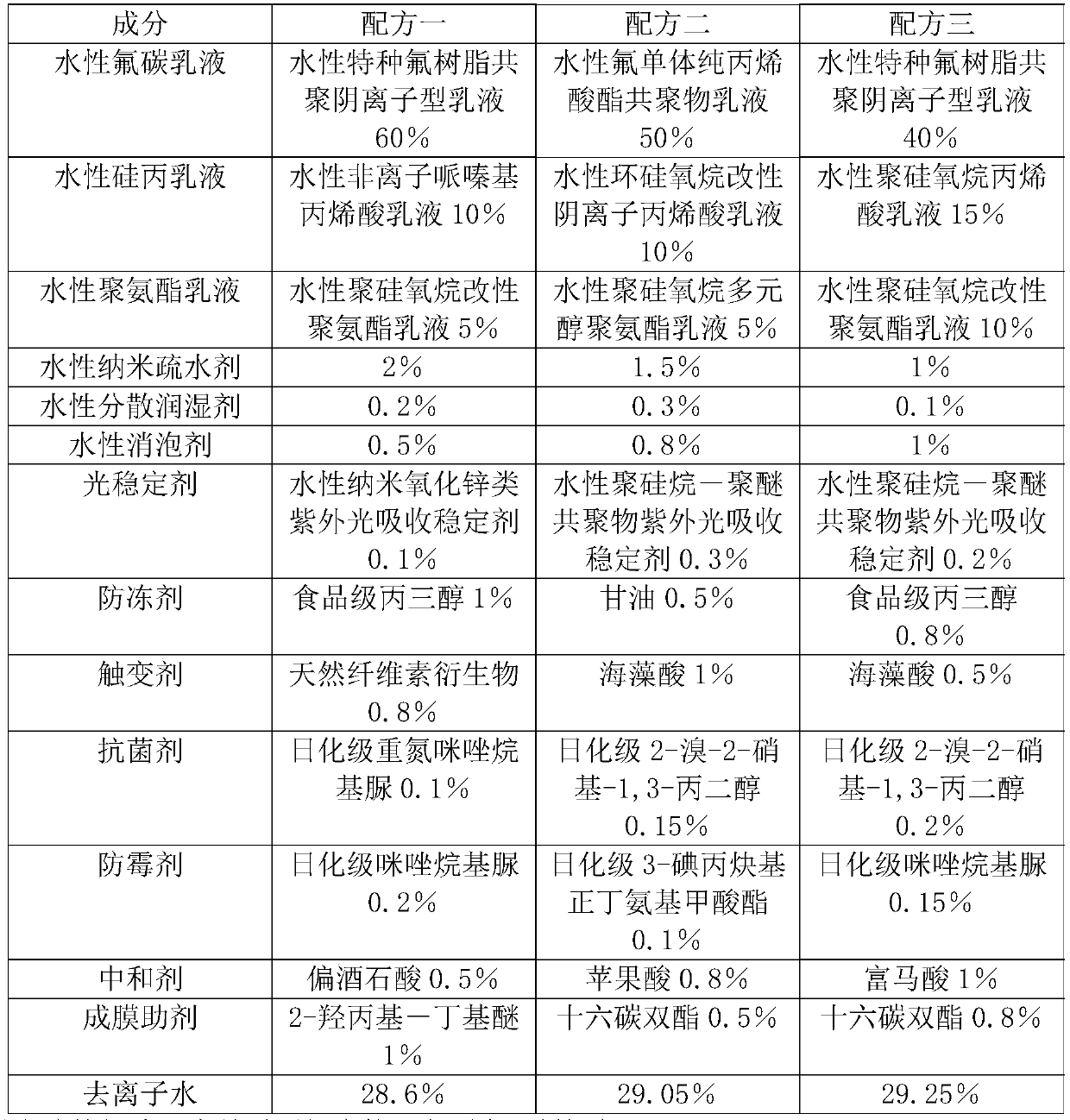 Long-acting high-weather-resistant self-cleaning aqueous multicolor coating material and preparation method thereof