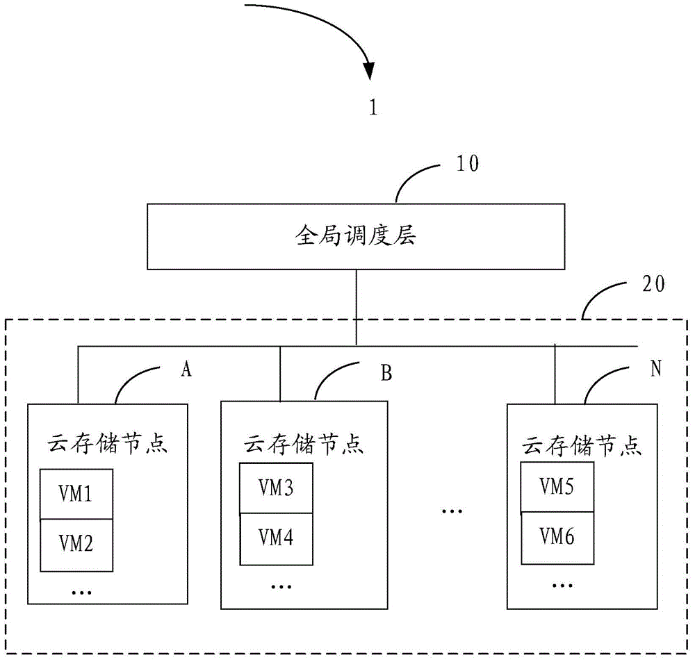 Incremental backup system and method