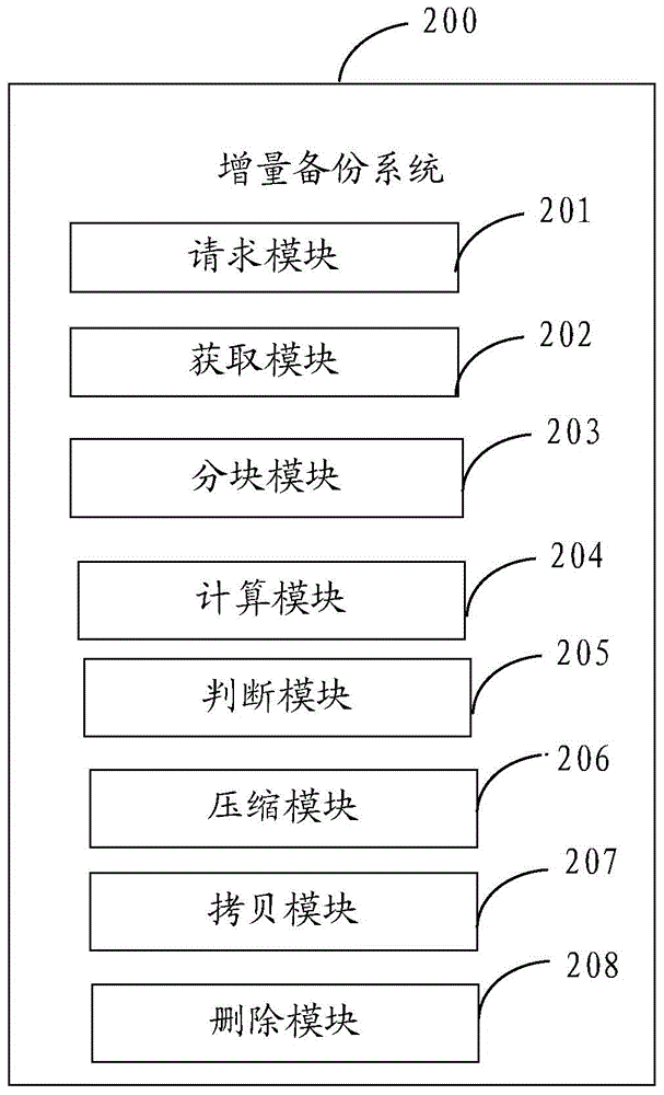 Incremental backup system and method