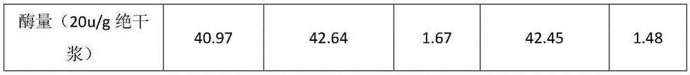 Common deinking method employing cutinase and chemical reagents