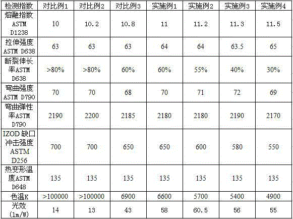 Remotely-excited fluorescent polycarbonate composite material and preparation method thereof