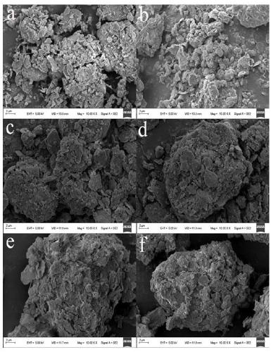 Preparation method of soil-based gelatinized starch composite water retention material for preservation of soil moisture