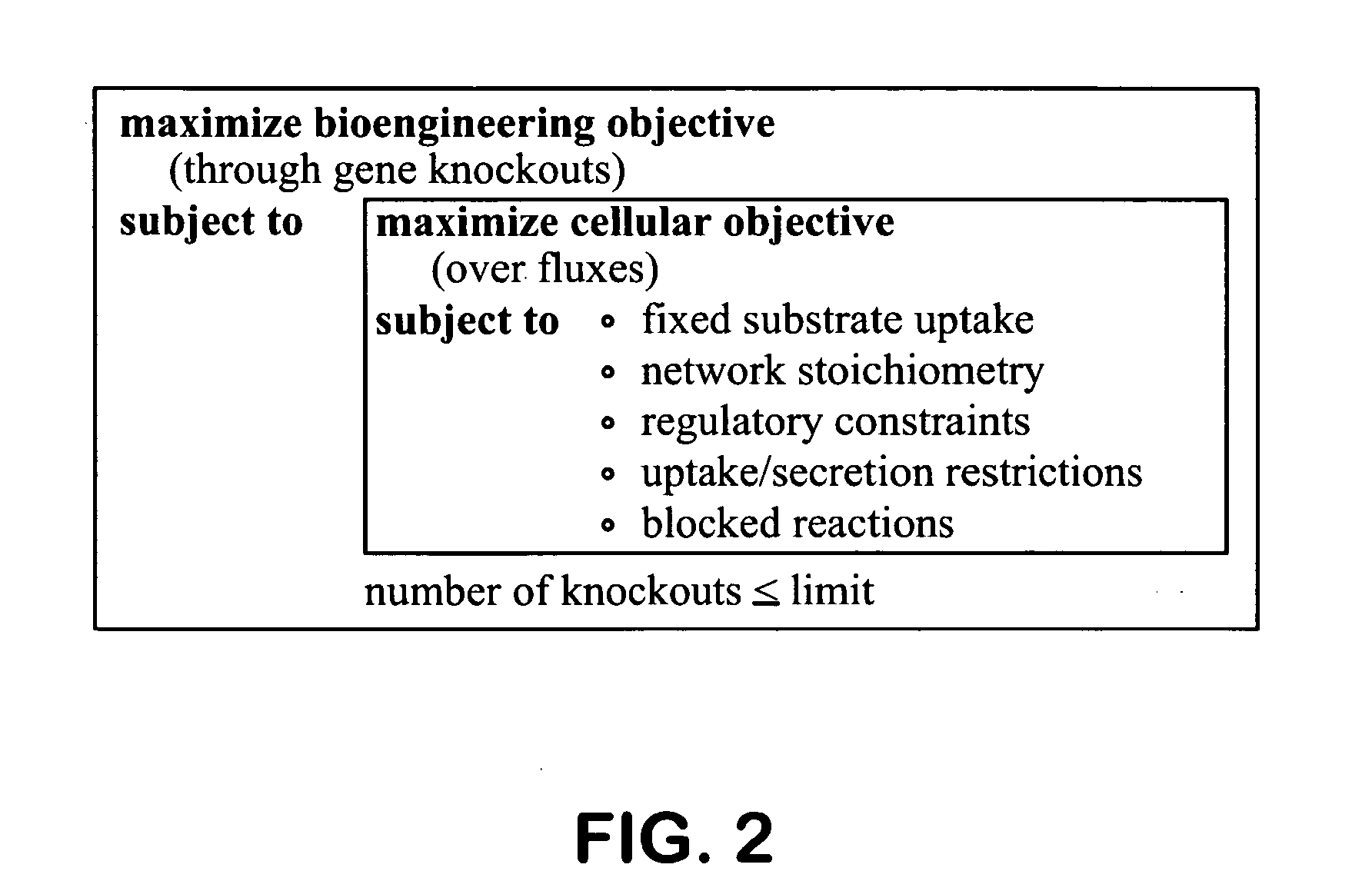 Methods and organisms for the growth-coupled production of succinate