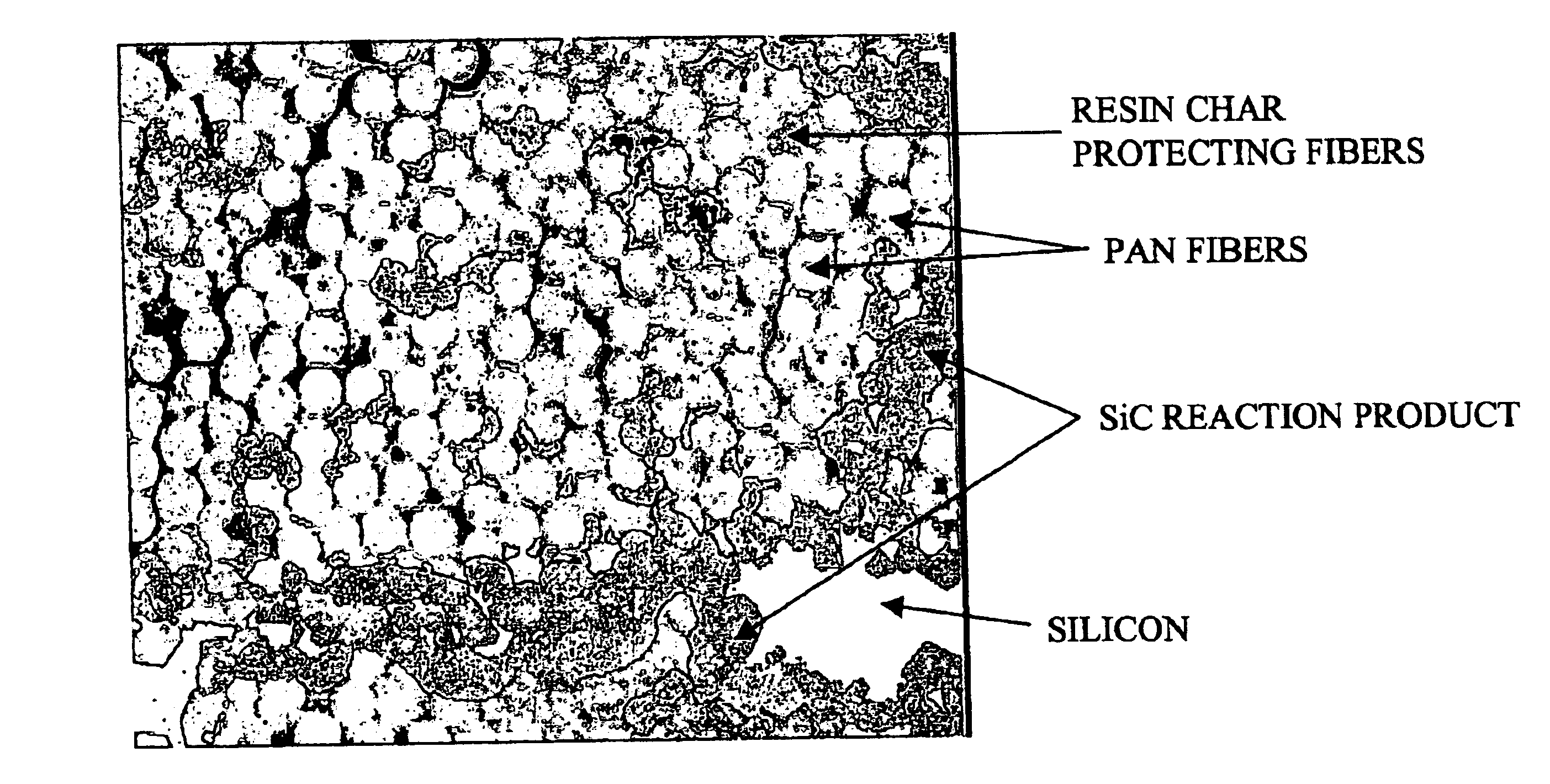 Melt-infiltrated pitch-pan preforms