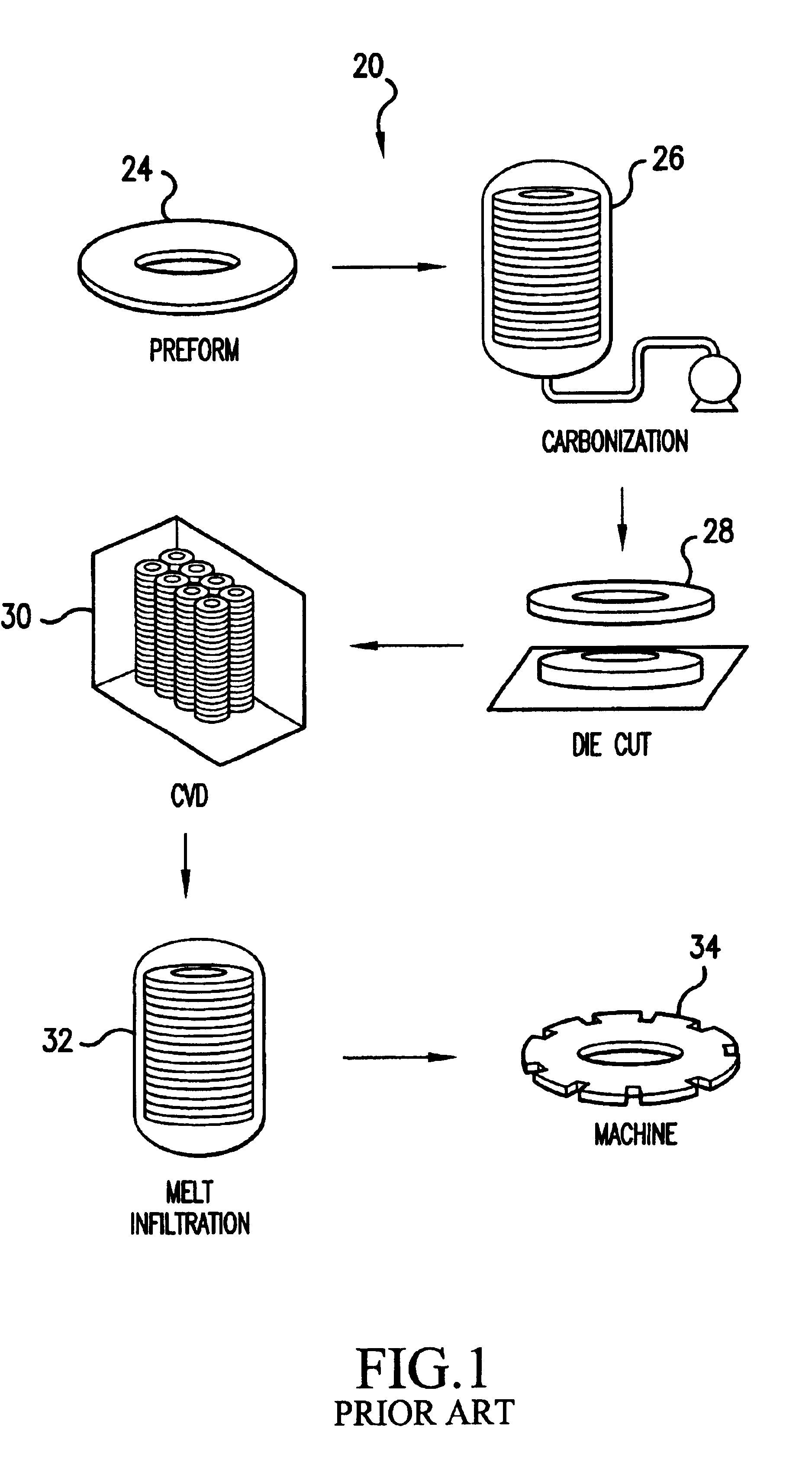 Melt-infiltrated pitch-pan preforms