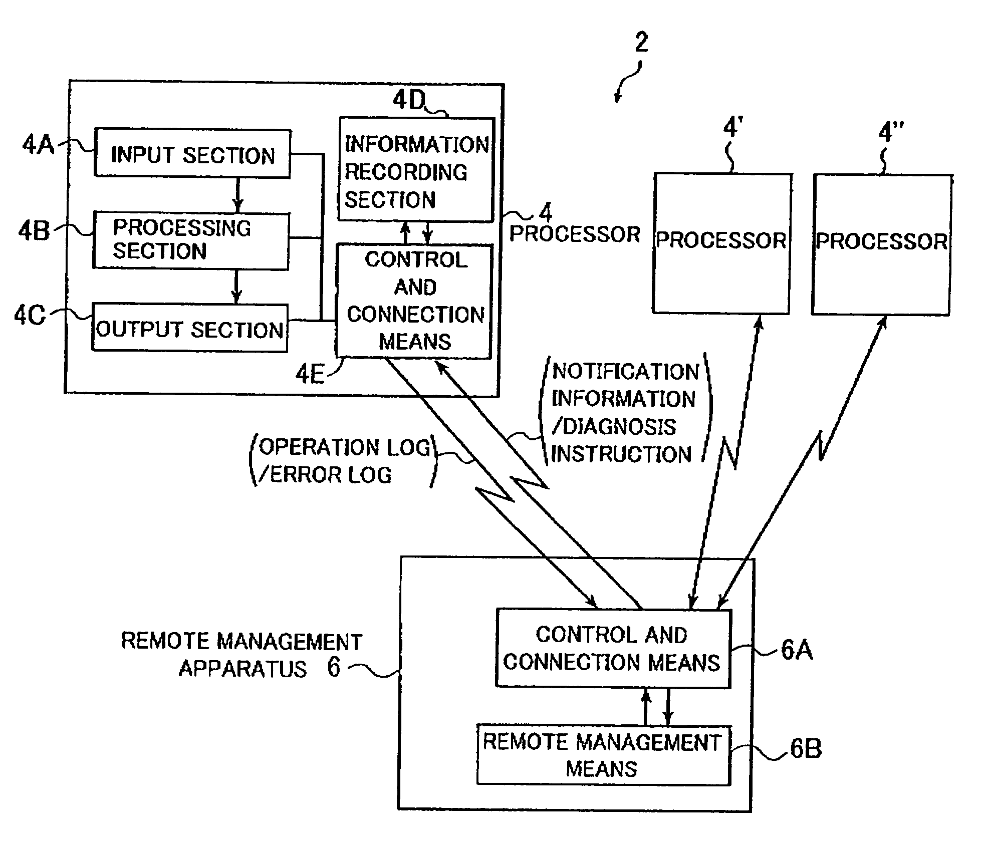 Method and system for remote management of processor, and method and system for remote diagnosis of image output apparatus