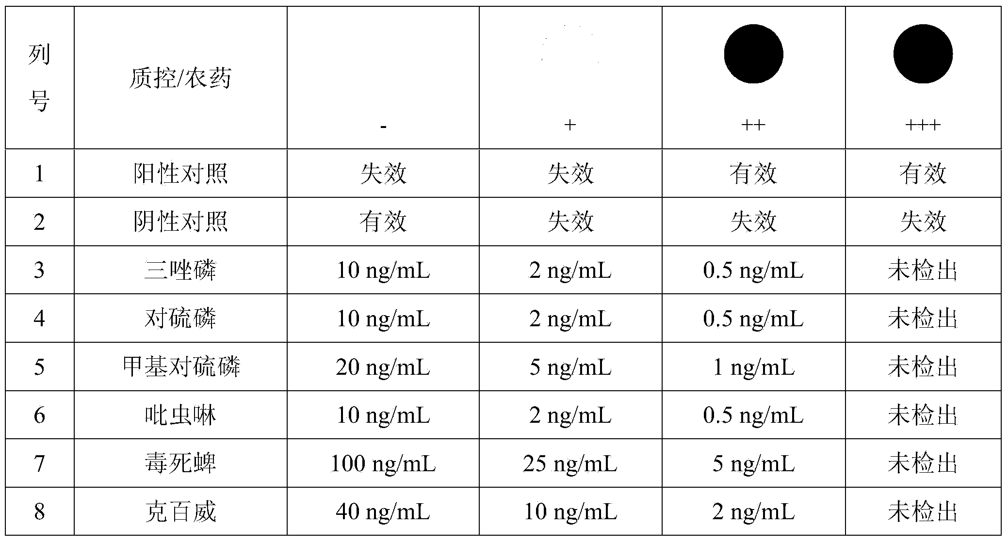 Preparation method and use method of visual detection chip for multiple pesticide residues based on membrane material