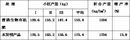 Production method of biological organic fertilizer having moss killing effect