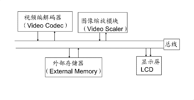 Method for quickly zooming video image on handheld equipment