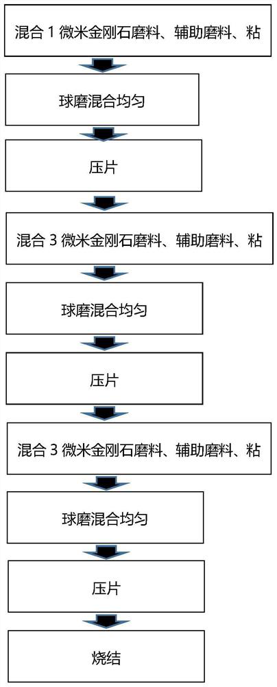 Preparation method of polishing disc for polishing superhard substrate slice and precise polishing method