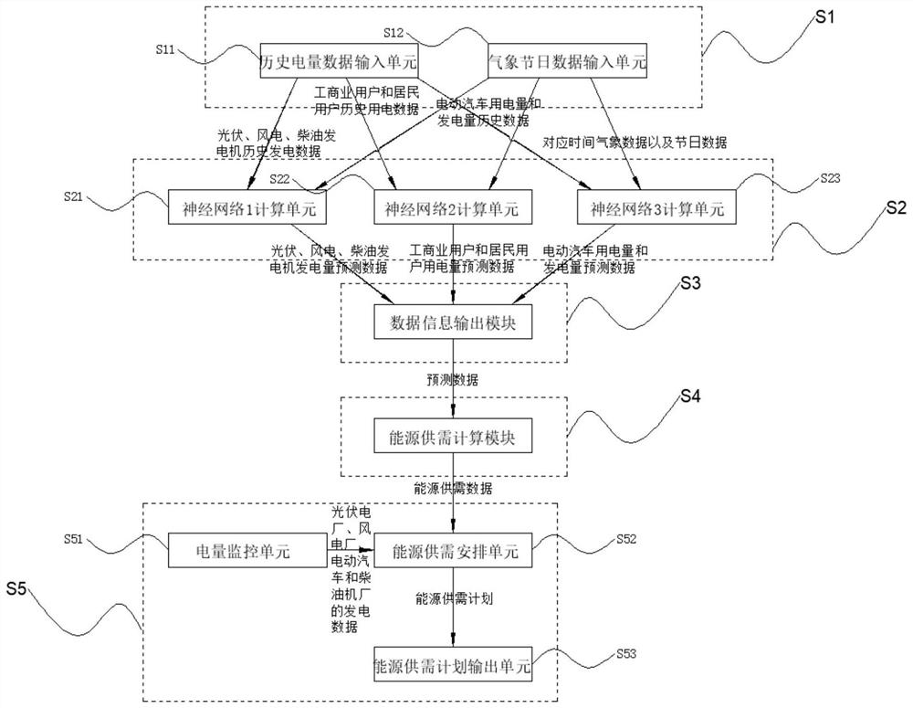 Method for improving energy utilization rate through micro-grid and electric vehicle V2G interaction