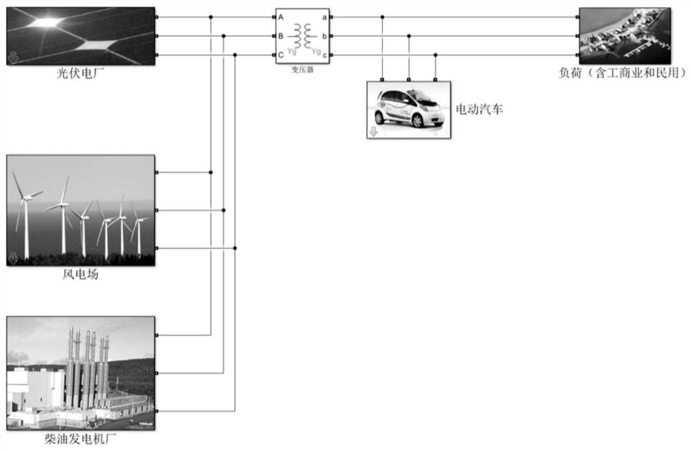 Method for improving energy utilization rate through micro-grid and electric vehicle V2G interaction