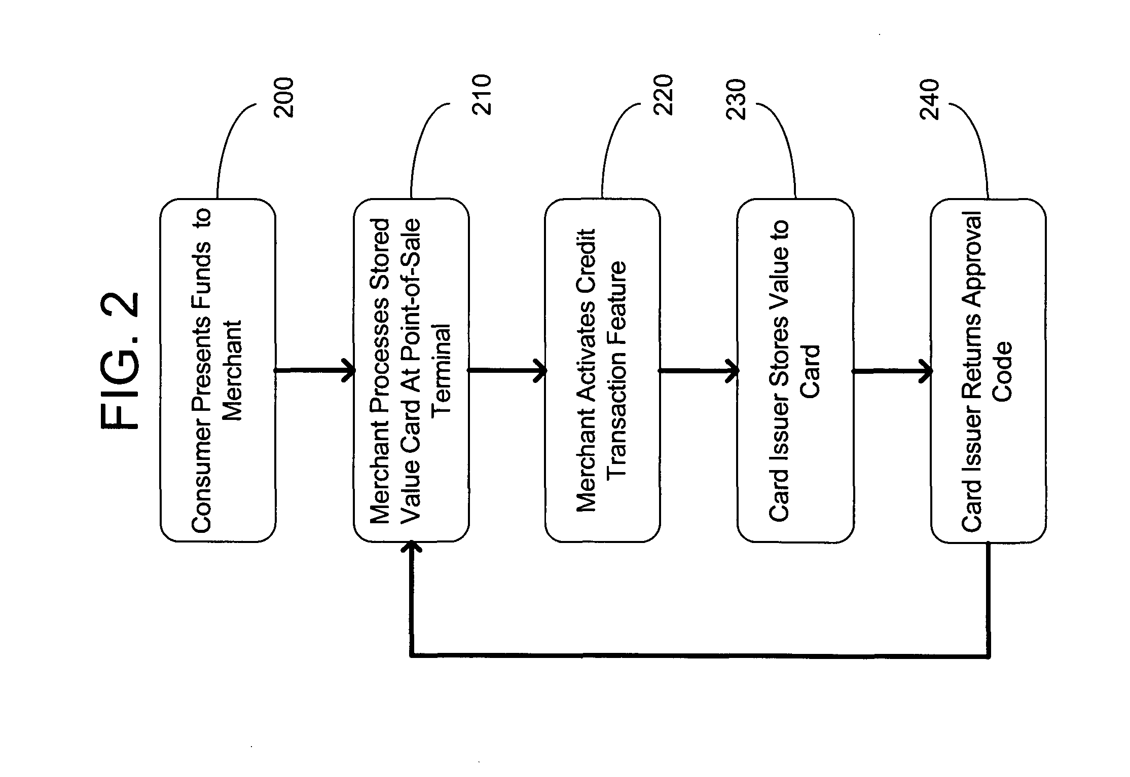 System and method for activating or changing the status of an account associated with a prepaid card