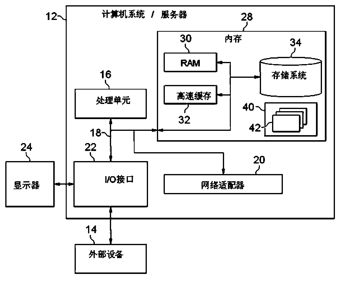 Method and device for providing solutions for software problems