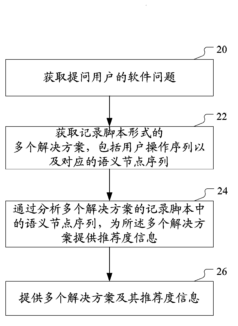 Method and device for providing solutions for software problems