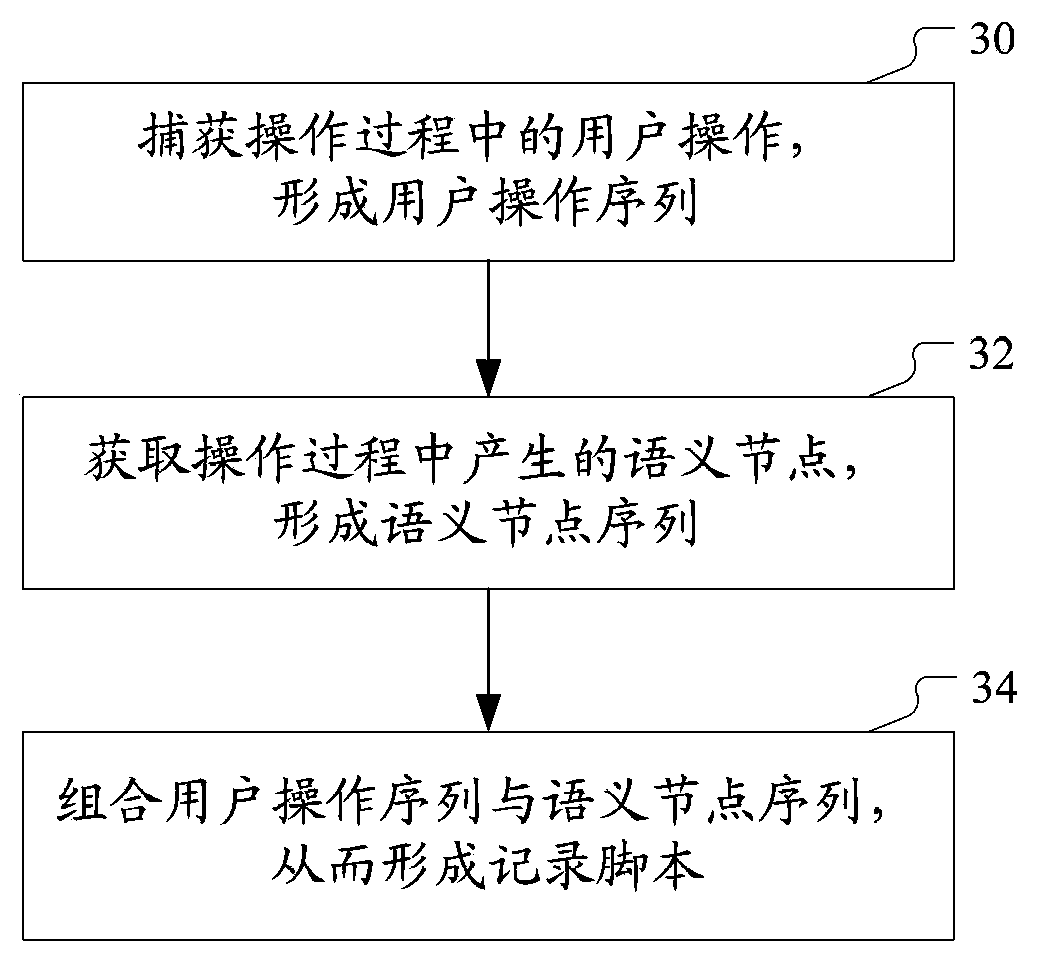 Method and device for providing solutions for software problems