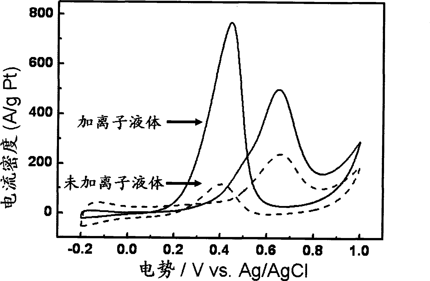 Carbon nanotube and metal nano-particle complexes and synthetic method thereof