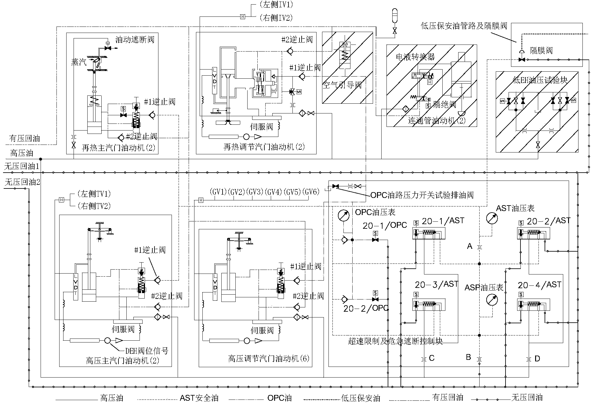 Spot diagnosis method for emergently interdicting low safety oil pressure