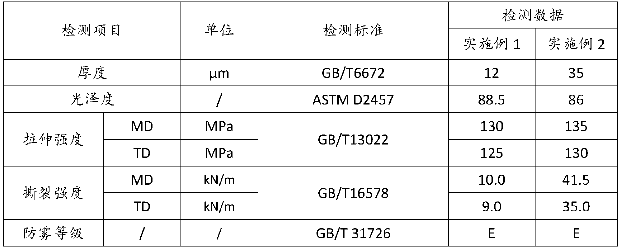 Antifogging crosslinked thermal shrinkage film and preparation method thereof