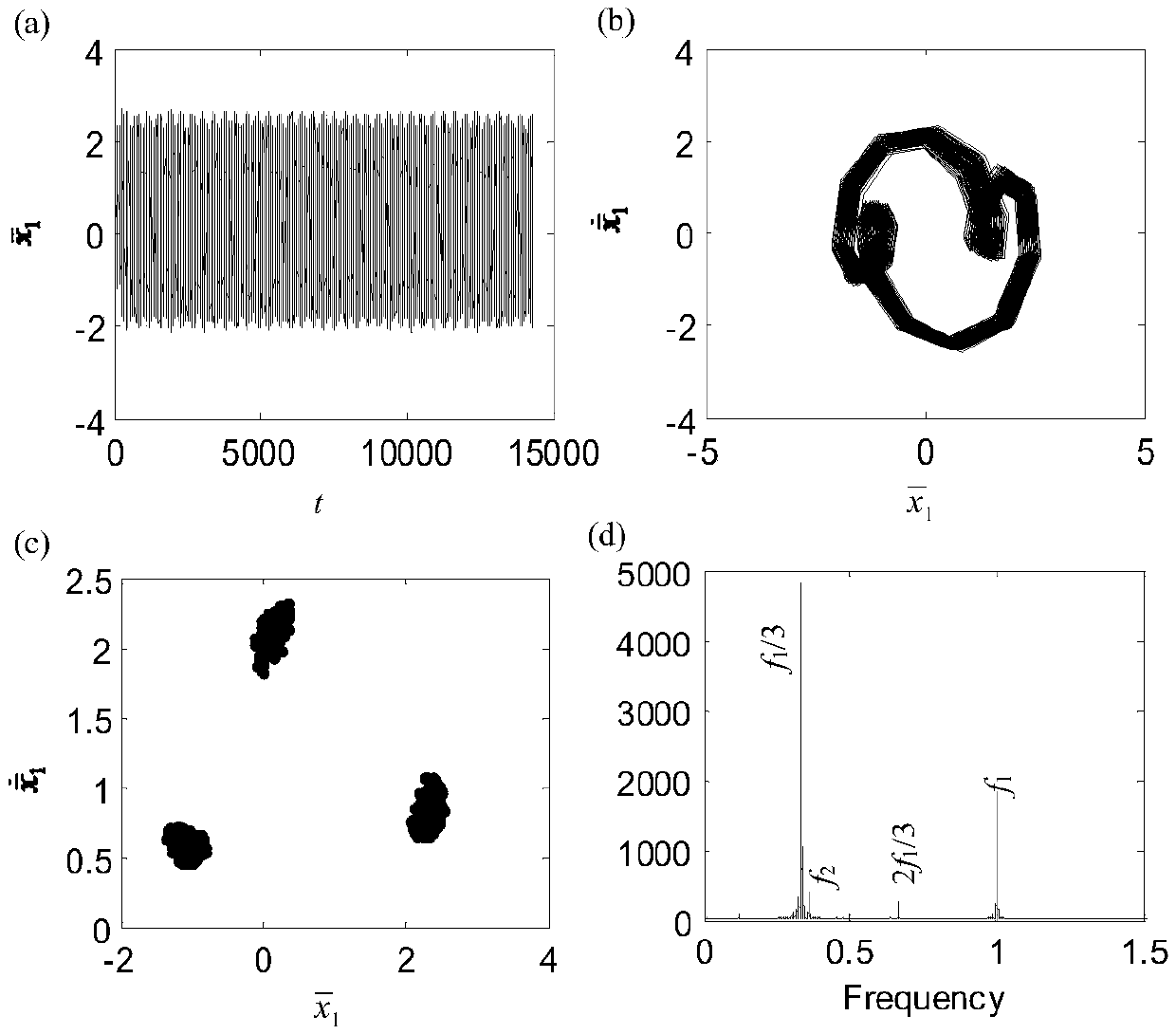 Gear transmission system nonlinear stability-based fault diagnosis method