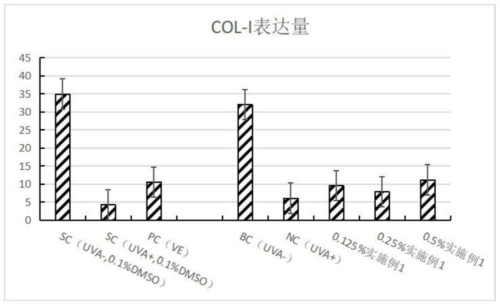 Pseudo-ginseng muddy mask and preparation method thereof