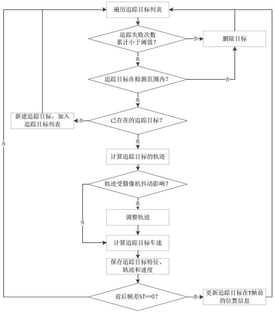 A Vehicle Measurement Method Based on Map Image