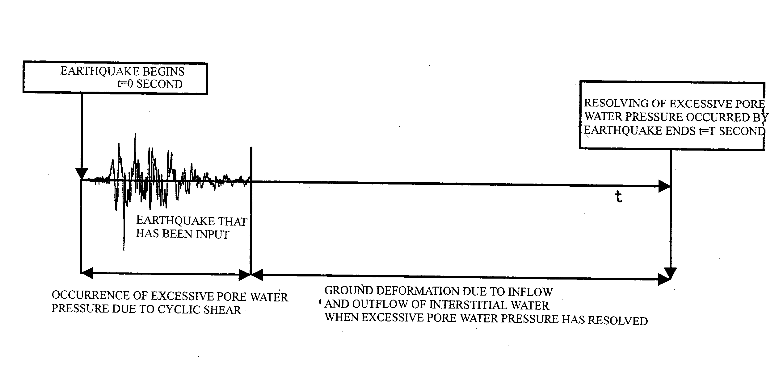 Liquefaction phenomenon prediction system