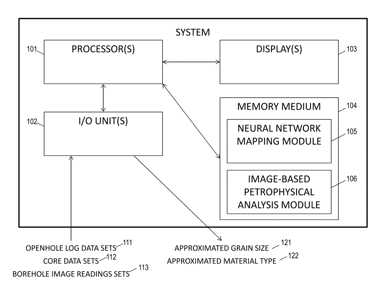 Systems, methods, and computer medium to produce efficient, consistent, and high-confidence image-based electrofacies analysis in stratigraphic interpretations across multiple wells