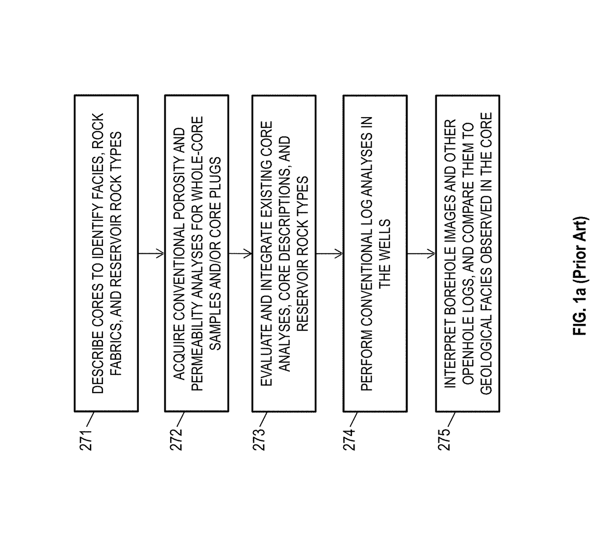 Systems, methods, and computer medium to produce efficient, consistent, and high-confidence image-based electrofacies analysis in stratigraphic interpretations across multiple wells