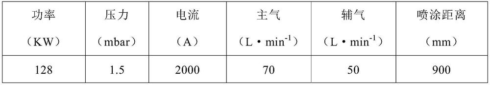 Preparation method of ceramic powder for plasma physical vapor deposition