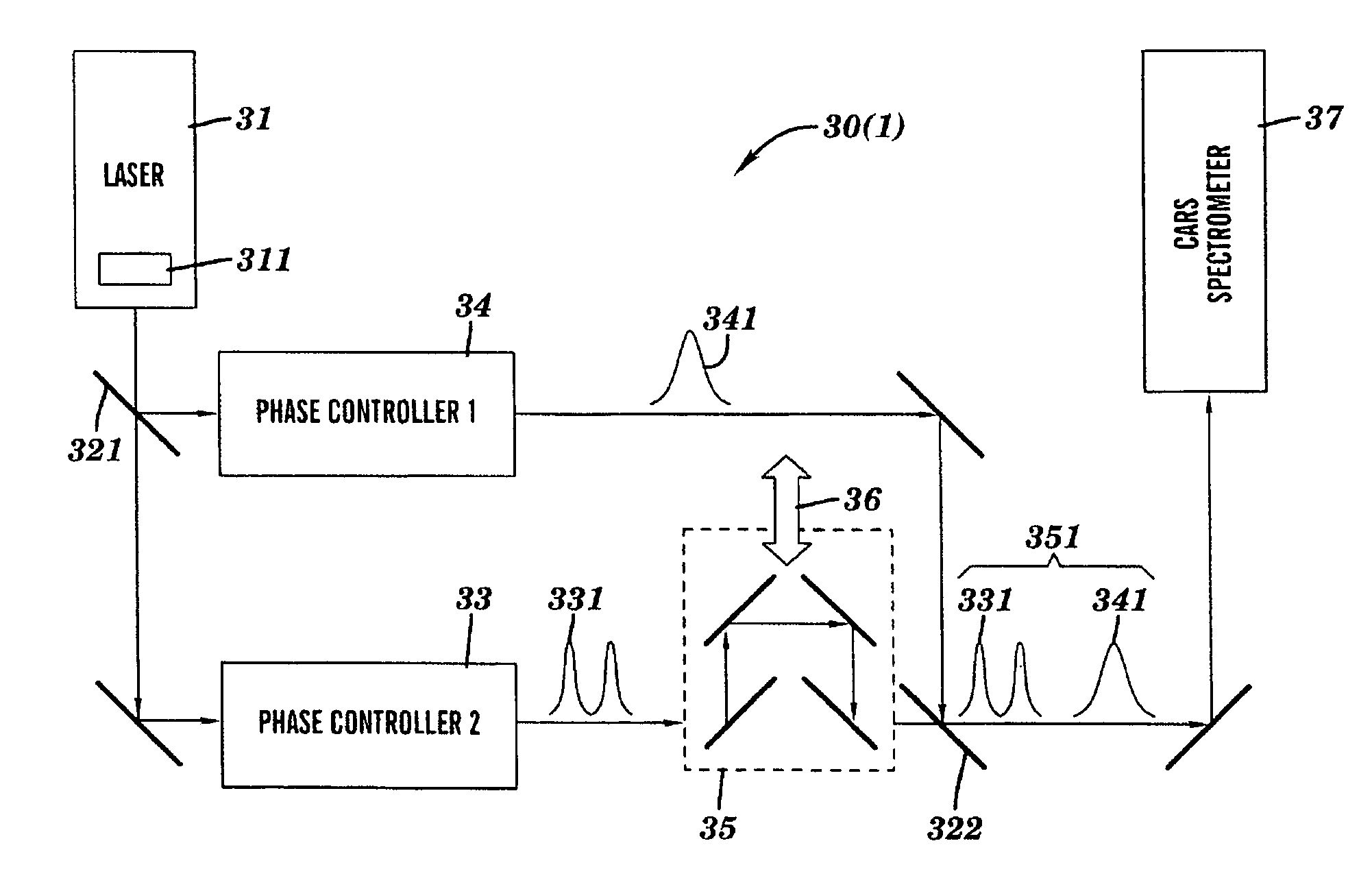 Method and system for spectral analysis of biological materials using stimulated cars