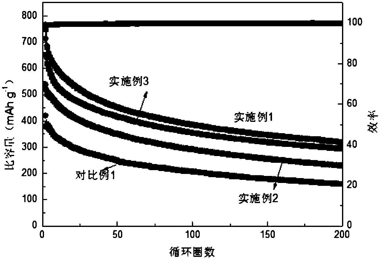 Sulfur and selenium compound coated with conducting polymer and oxidized graphene and preparation and application thereof