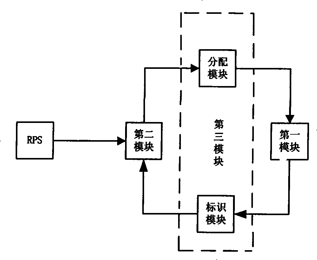 A method and system for channels management