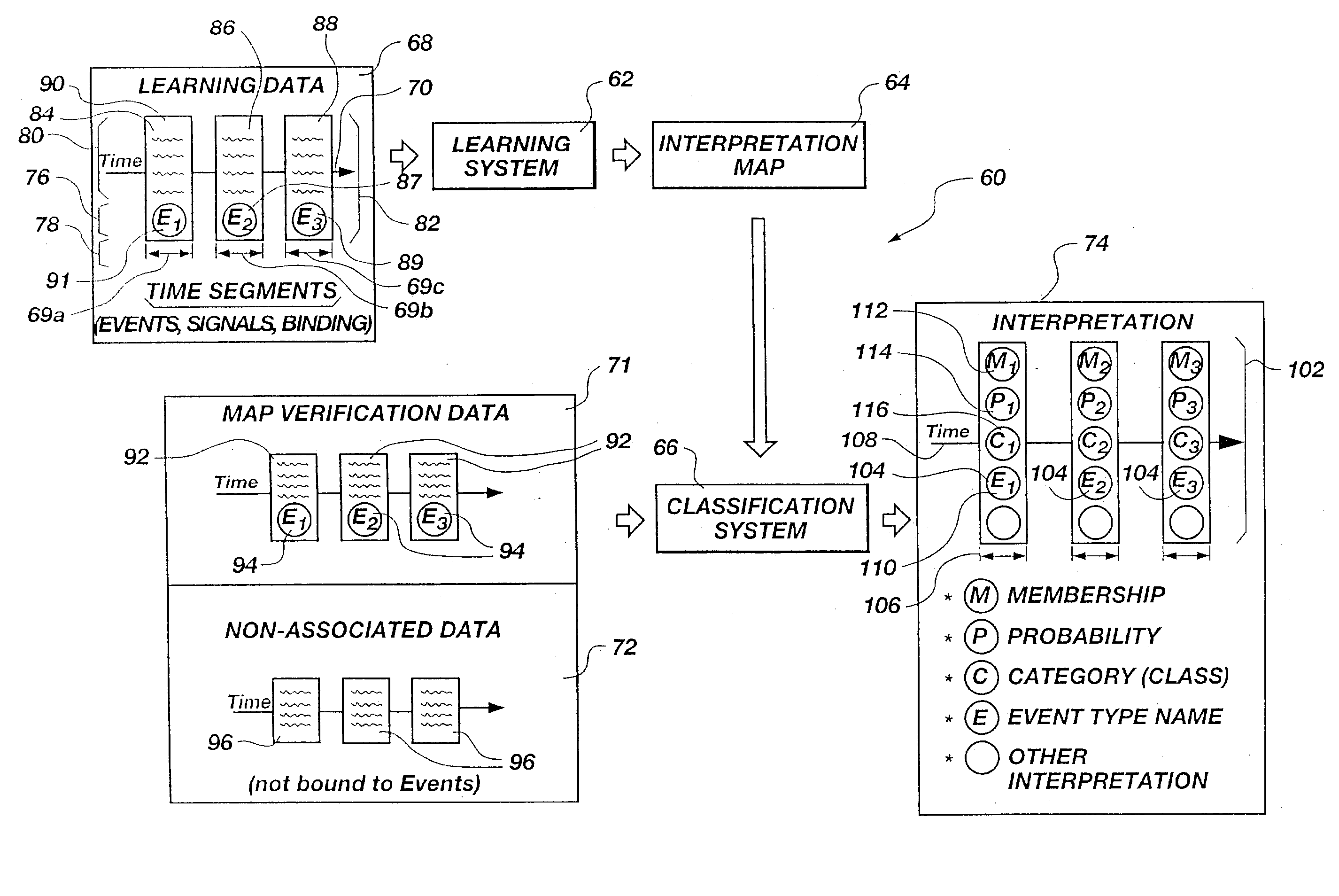 Signal interpretation engine