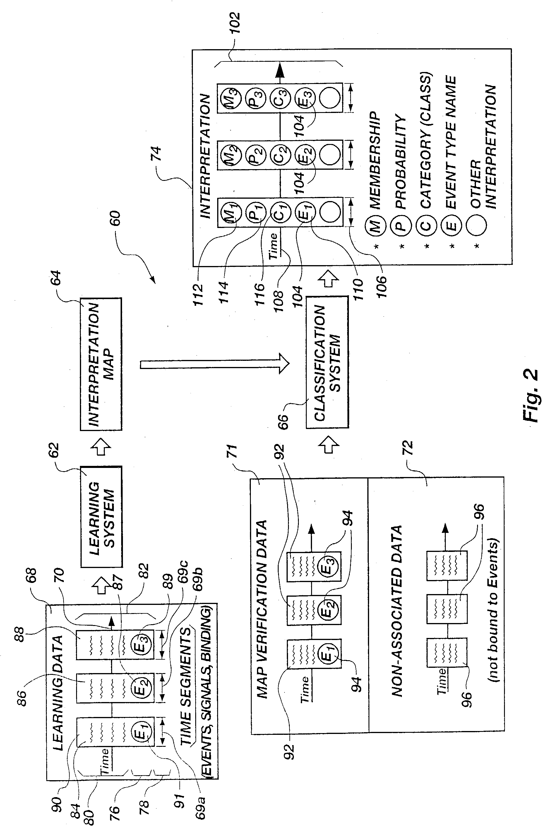 Signal interpretation engine