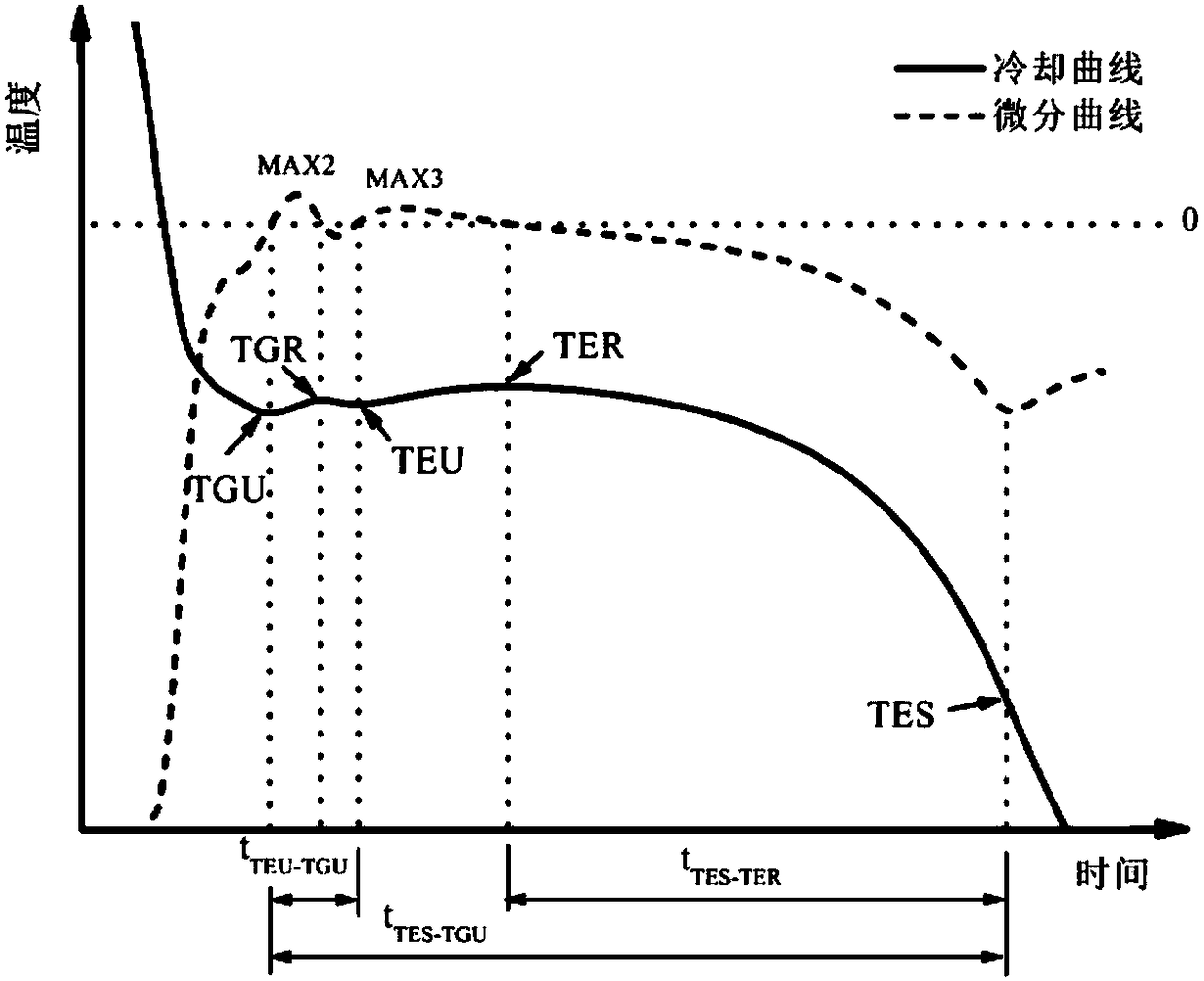 Method for predicting vermicularity of hypereutectic vermicular graphite cast iron