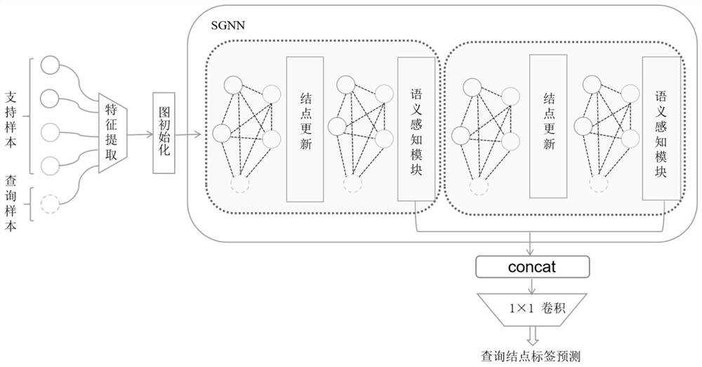 Small sample image classification method and system based on semantic perception graph neural network