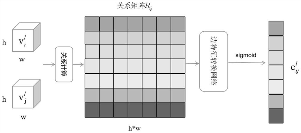 Small sample image classification method and system based on semantic perception graph neural network