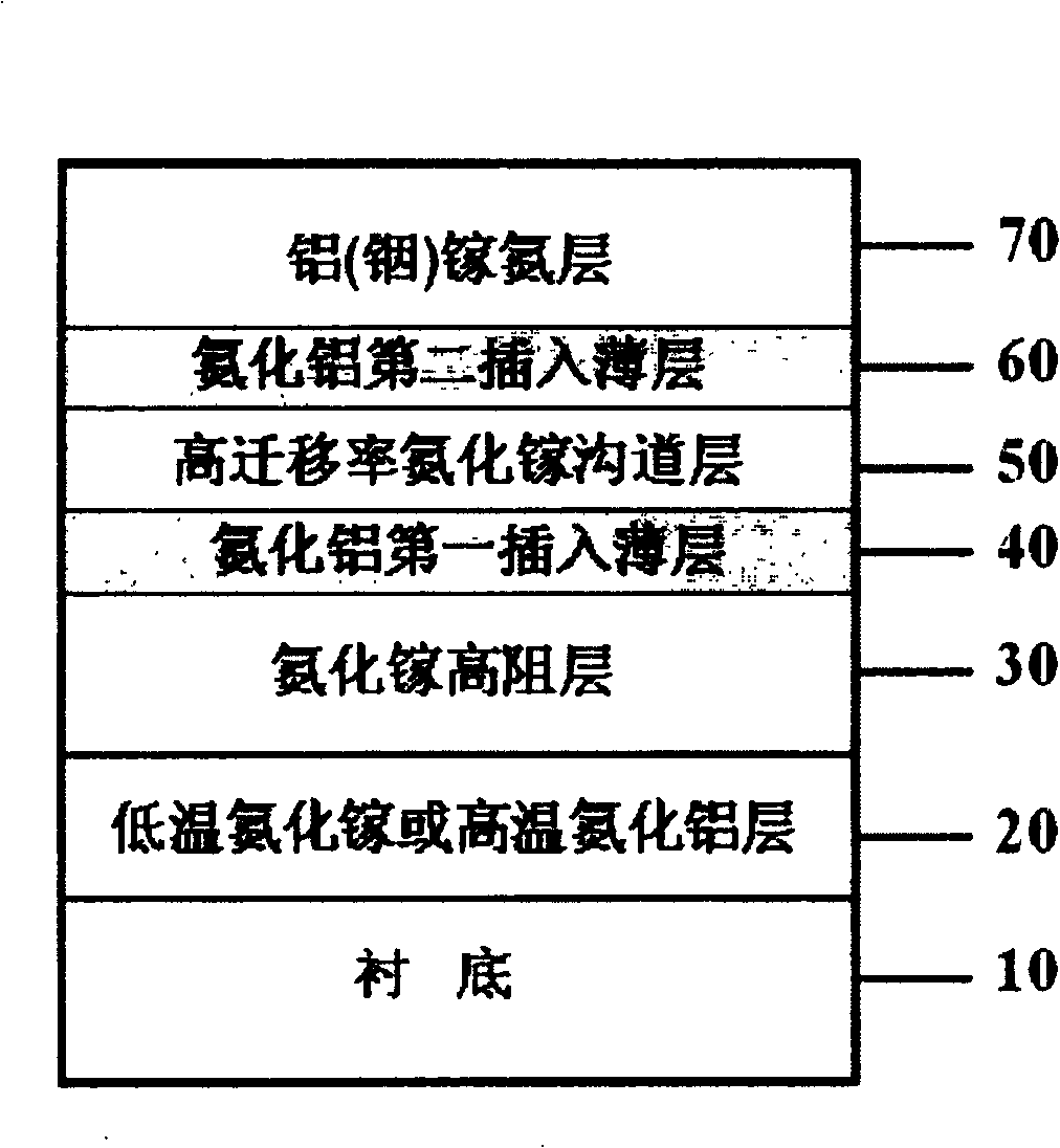 GaN dual heterogeneity node field effect transistor structure and its making method